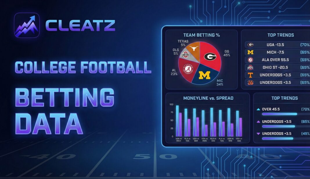 College Football Public Betting