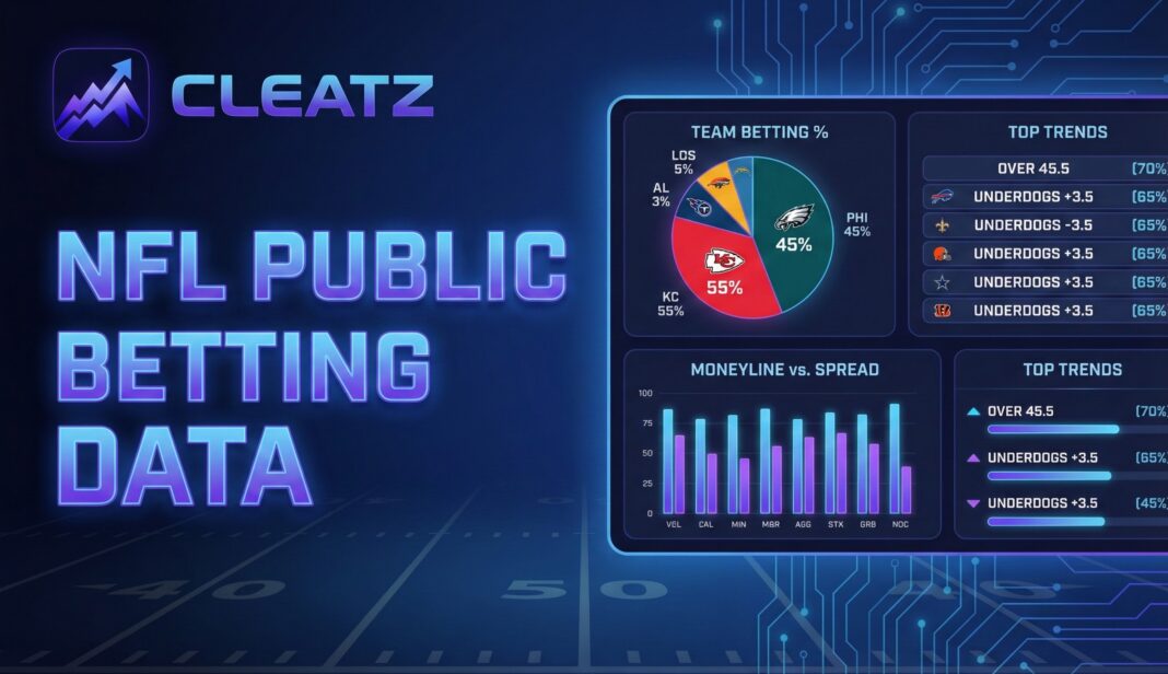 NFL Public Betting