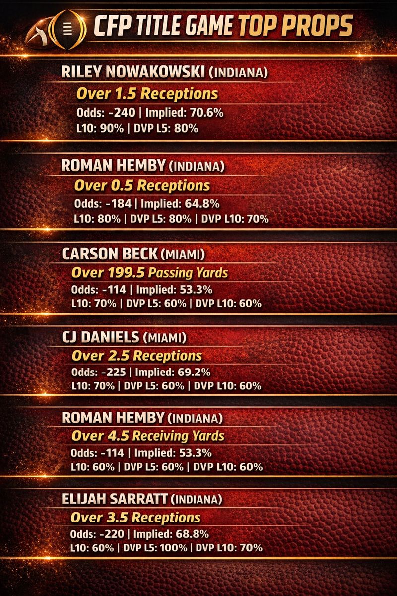 CFP Title Game Top Props