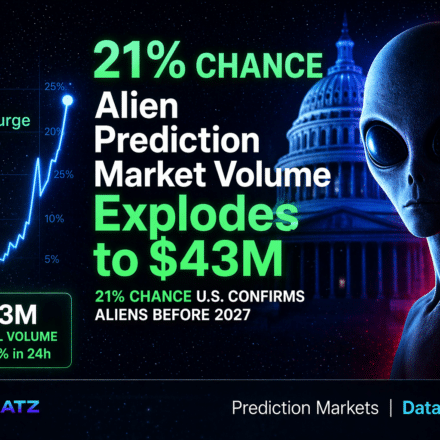 Alien Disclosure Prediction Markets