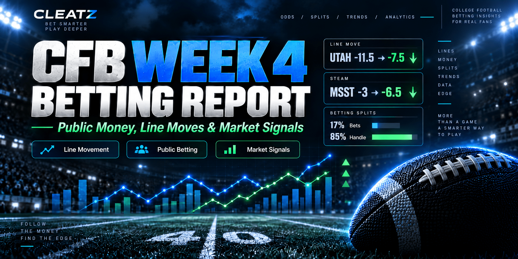College Football Week 4 Betting Report: Splits & Line Moves