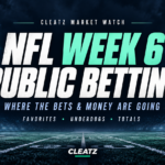 CLEATZ NFL Week 6 public betting report covering favorites, underdogs and totals.